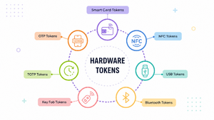 Hardware-tokens-types.png
