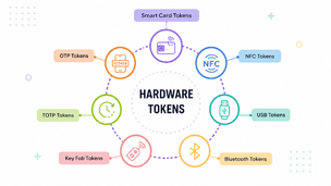 Different types of hardware security tokens